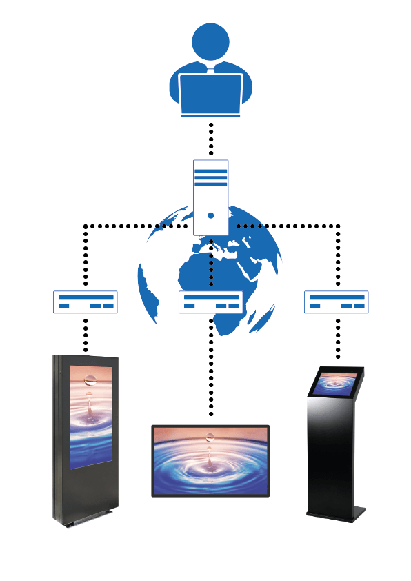 Ein grafische Abbildung des Wizperzone Systems mit Server Verwaltung für weltweite Geräteanwendungen
